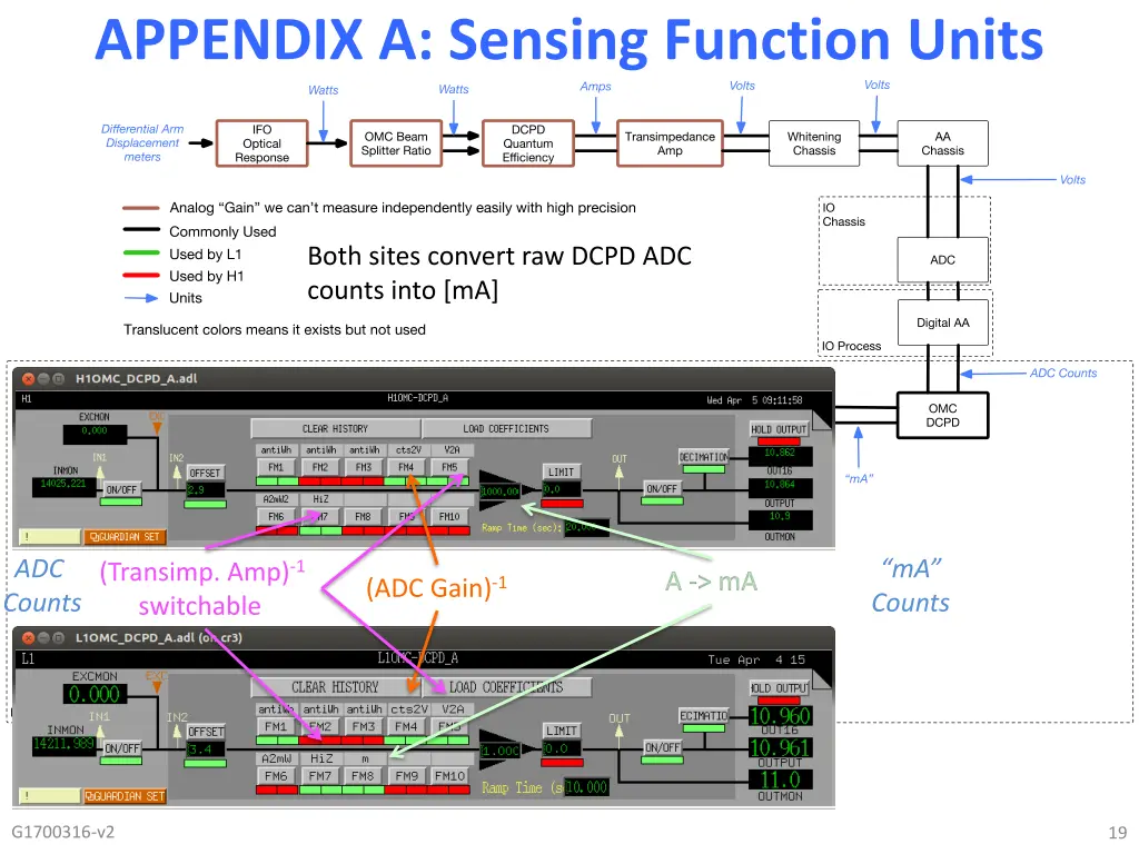 appendix a sensing function units 1