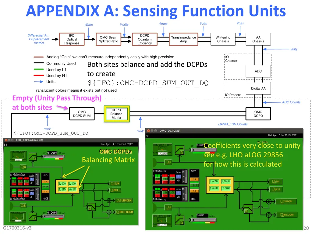 appendix a sensing function units 2