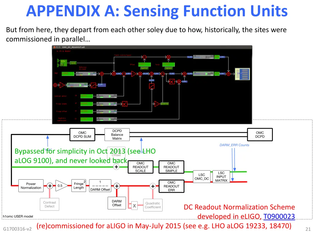 appendix a sensing function units 3