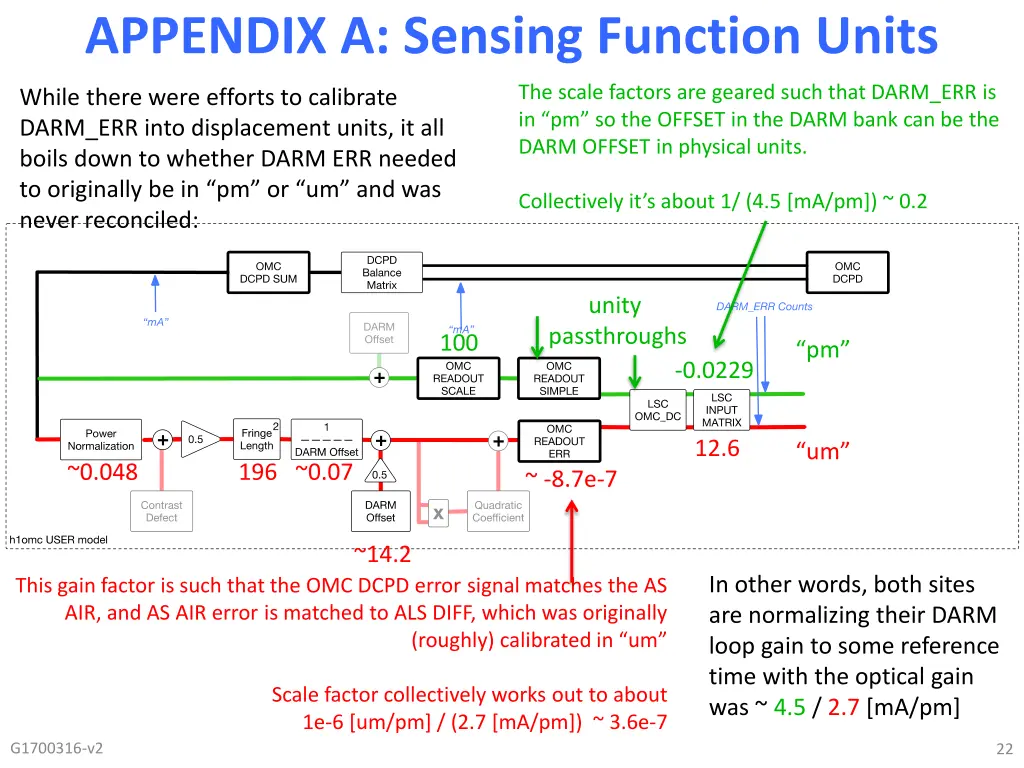 appendix a sensing function units 4