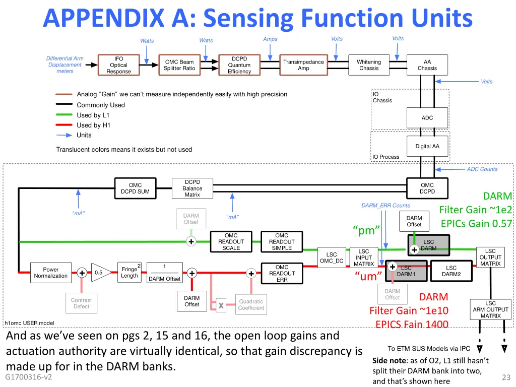 appendix a sensing function units 5