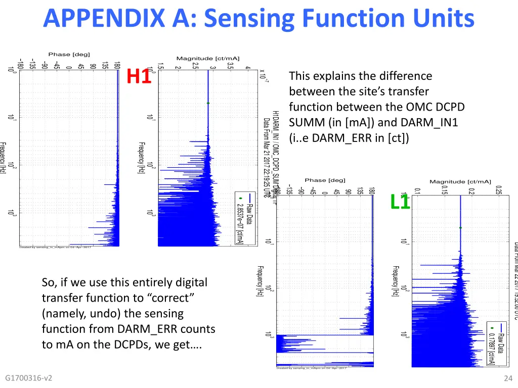 appendix a sensing function units 6