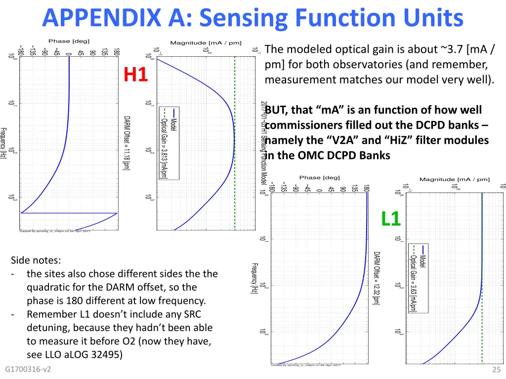 appendix a sensing function units 7