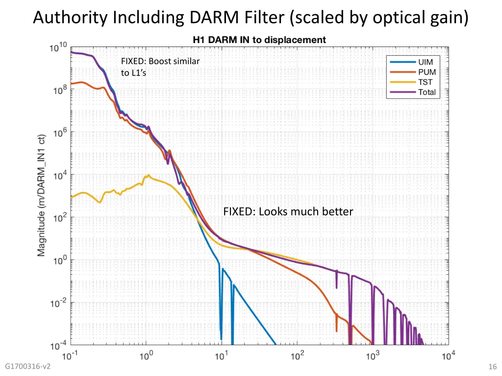 authority including darm filter scaled by optical 1