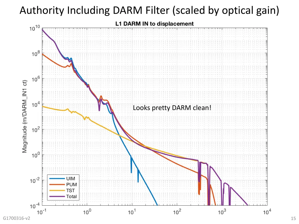 authority including darm filter scaled by optical