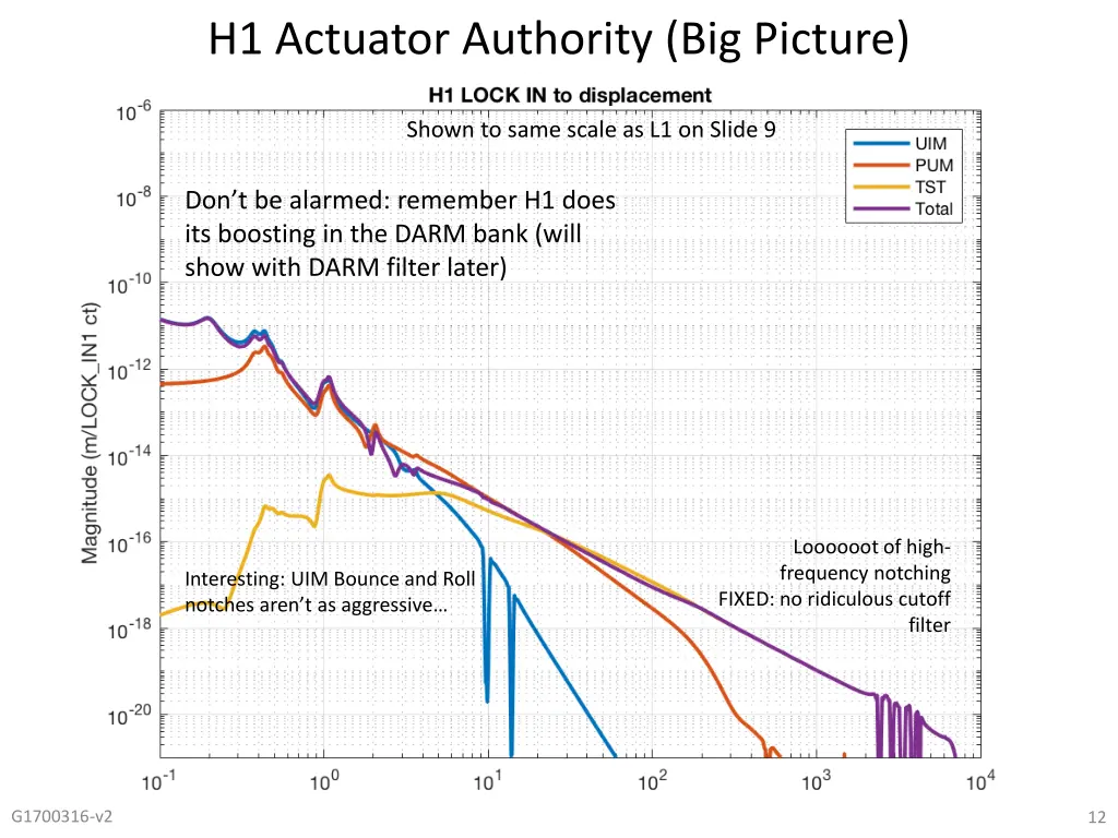 h1 actuator authority big picture