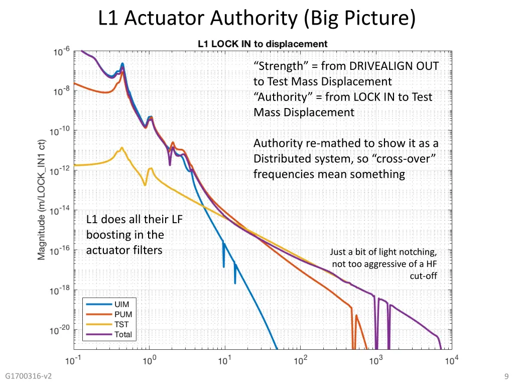 l1 actuator authority big picture