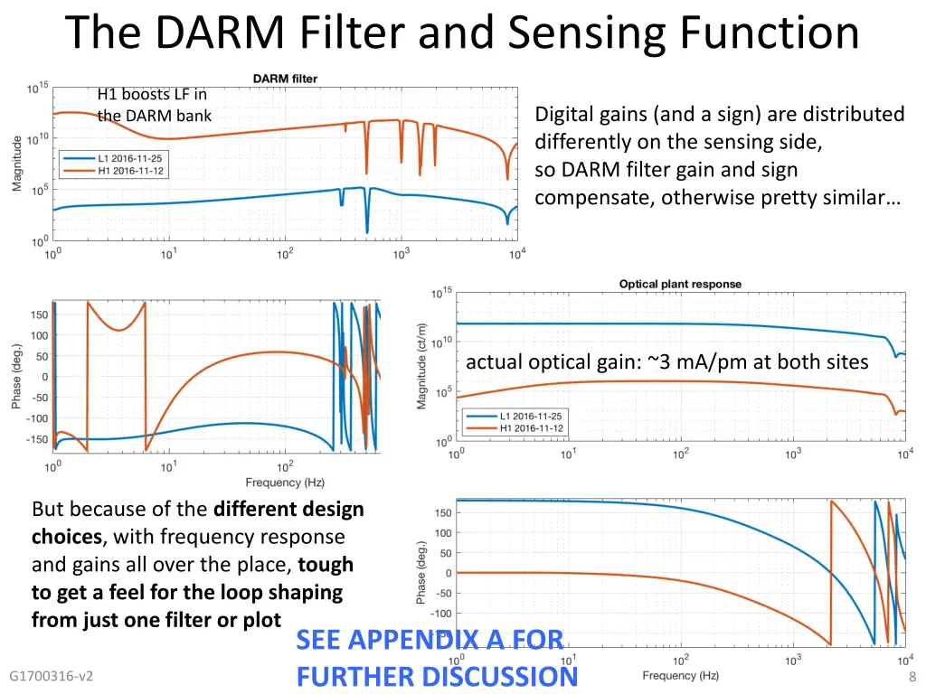 the darm filter and sensing function