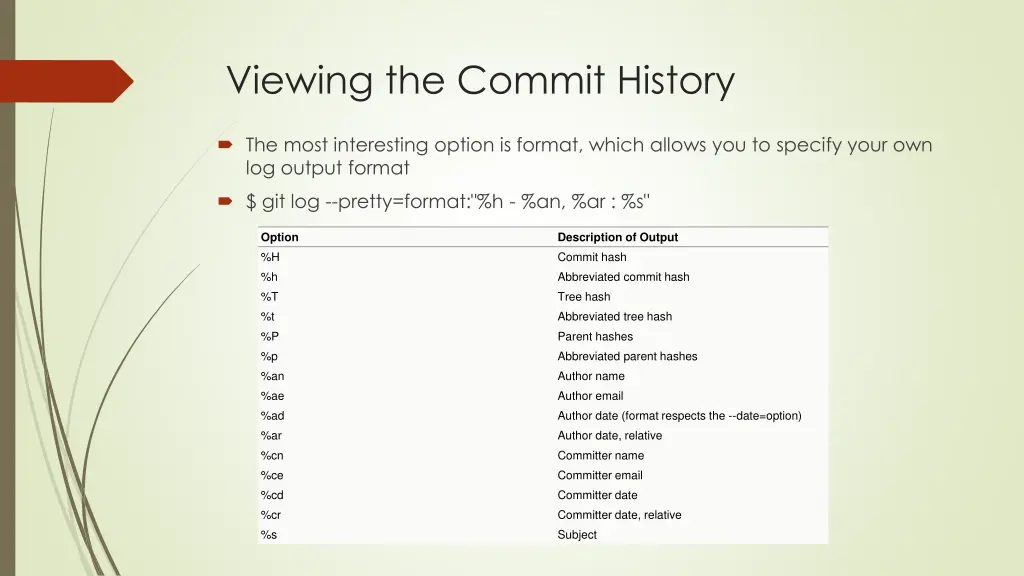 viewing the commit history 4