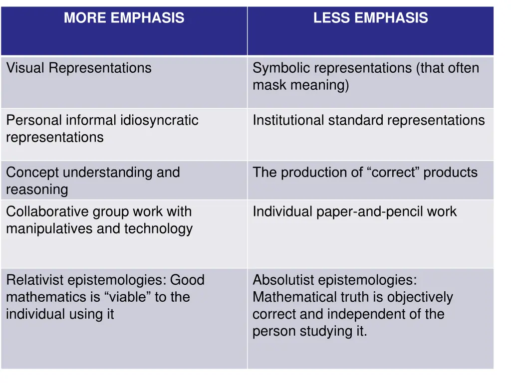 more emphasis 1