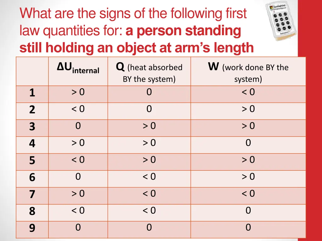 what are the signs of the following first 1