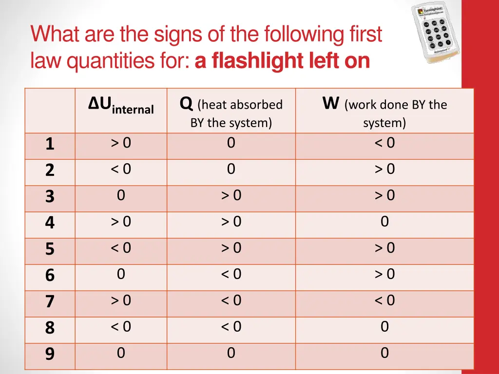 what are the signs of the following first 2