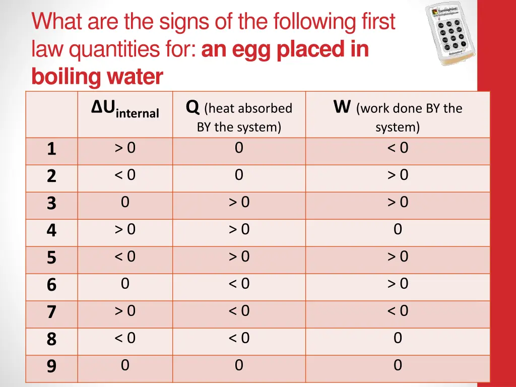 what are the signs of the following first