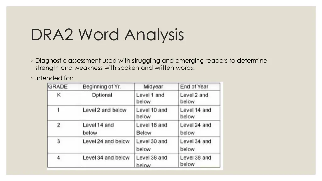 dra2 word analysis