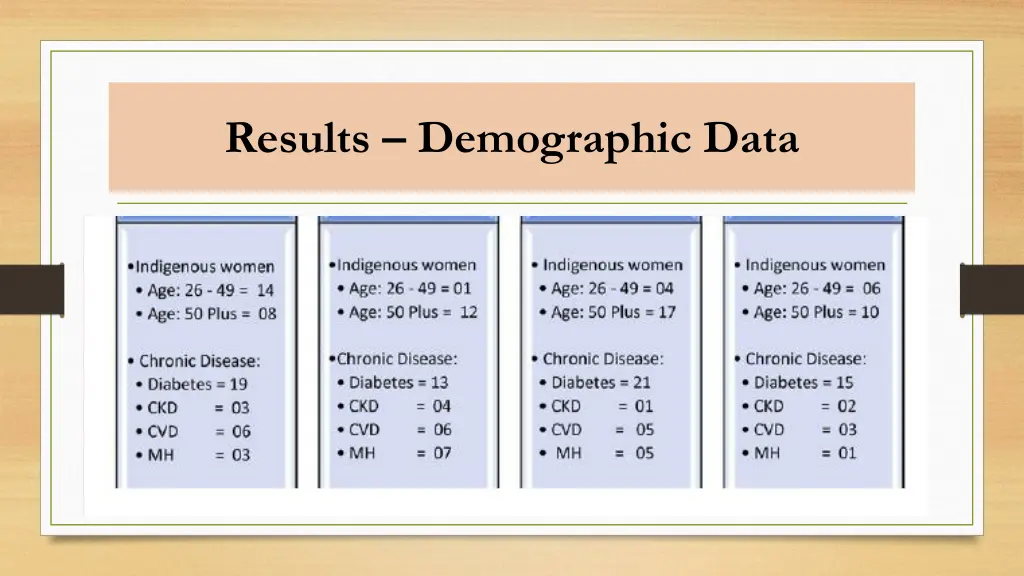 results demographic data