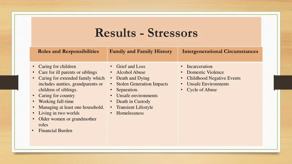 results stressors