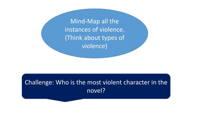 mind map all the instances of violence think