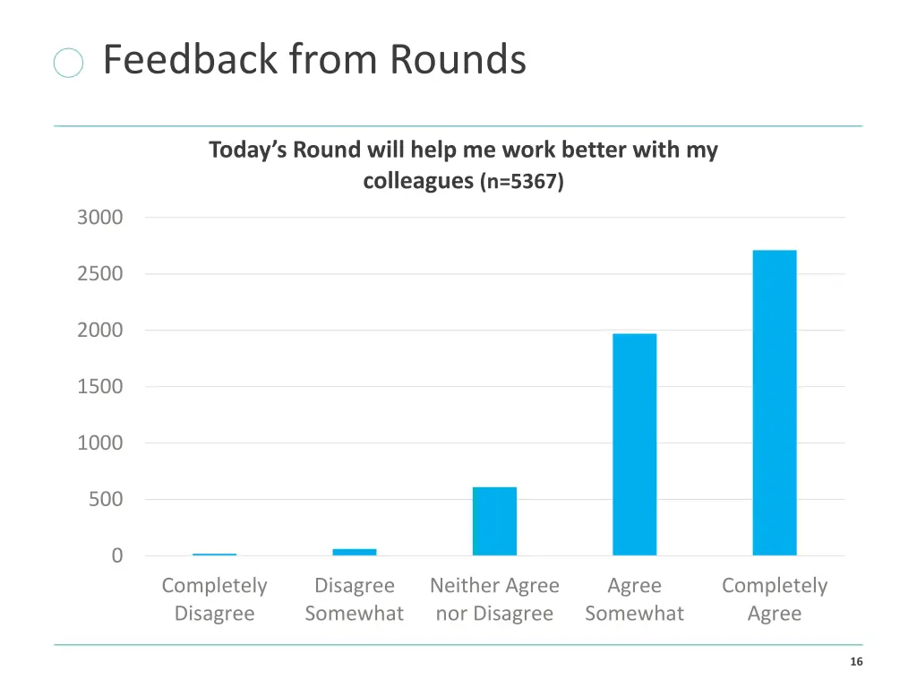 feedback from rounds