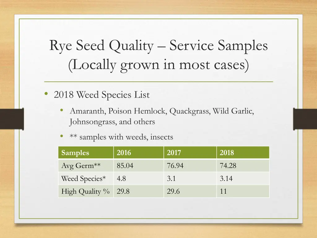 rye seed quality service samples locally grown