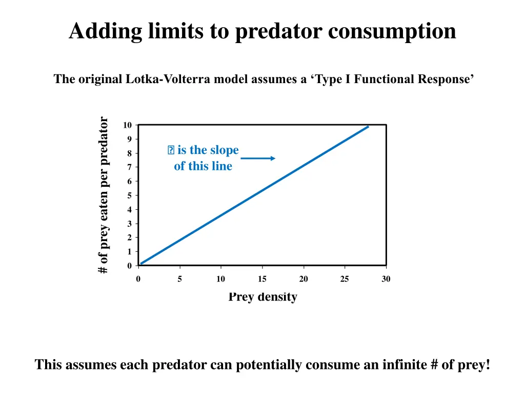 adding limits to predator consumption