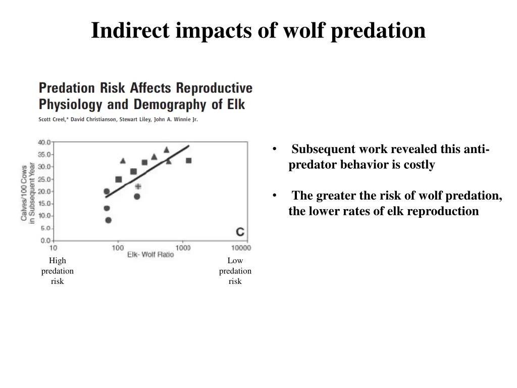 indirect impacts of wolf predation 3