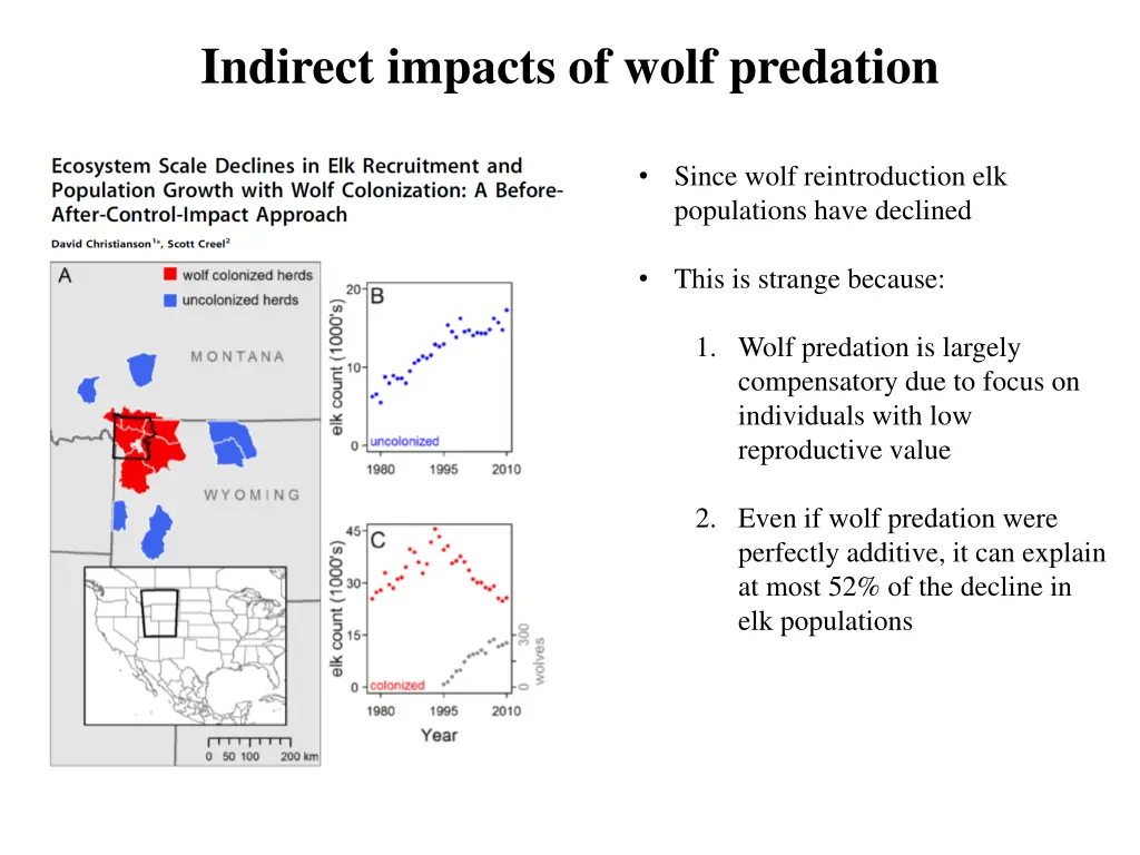 indirect impacts of wolf predation