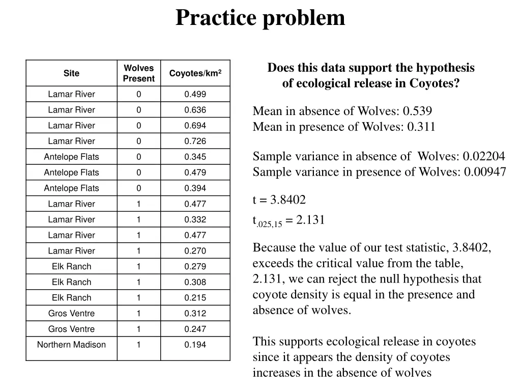 practice problem