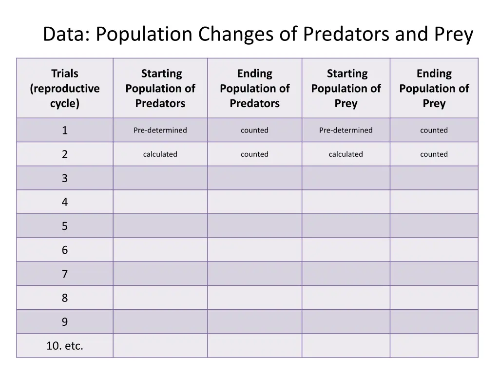 data population changes of predators and prey