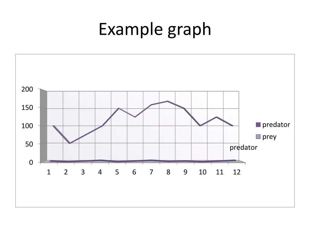 example graph