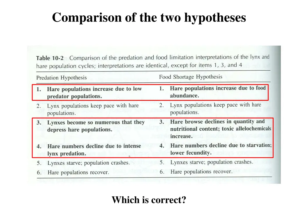 comparison of the two hypotheses