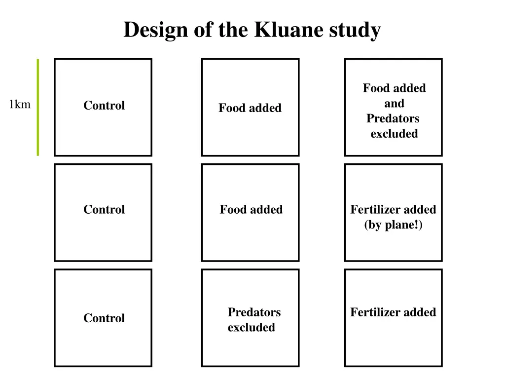 design of the kluane study