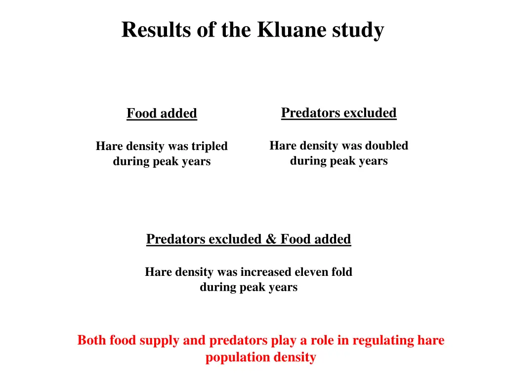 results of the kluane study