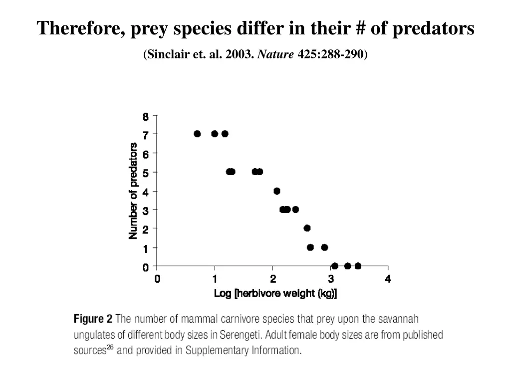 therefore prey species differ in their