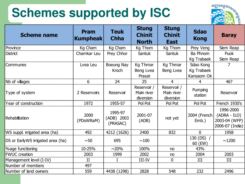 schemes supported by isc