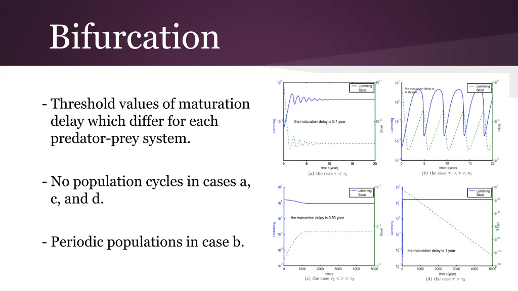 bifurcation