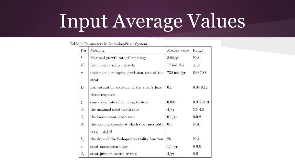 input average values