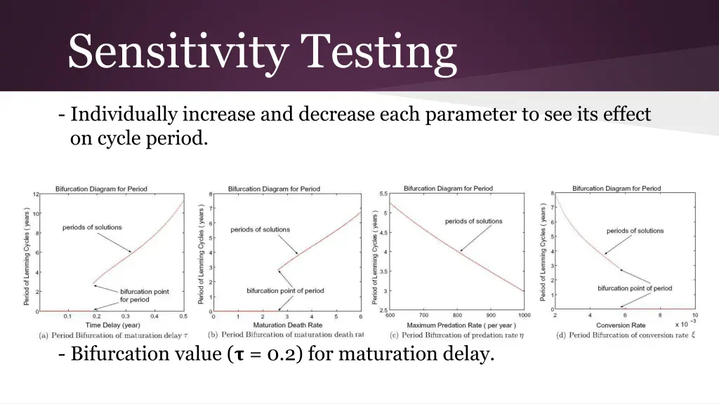 sensitivity testing