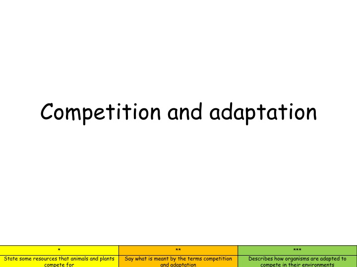 competition and adaptation