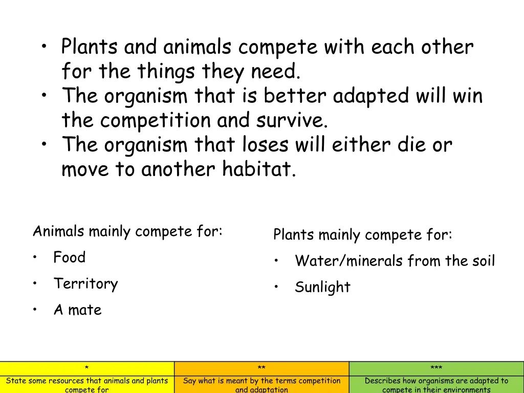 plants and animals compete with each other