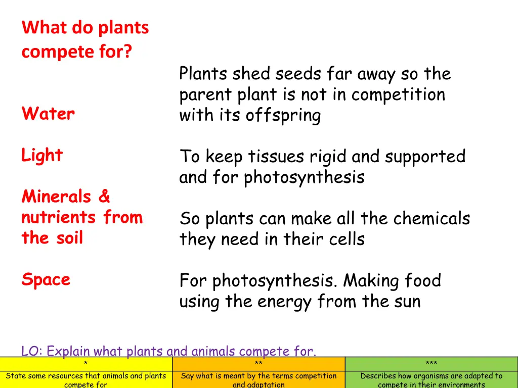 what do plants compete for