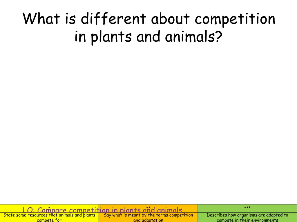 what is different about competition in plants