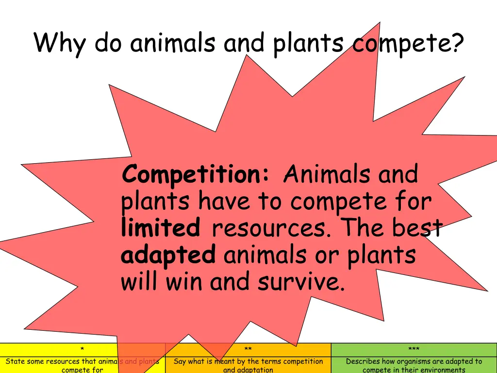 why do animals and plants compete