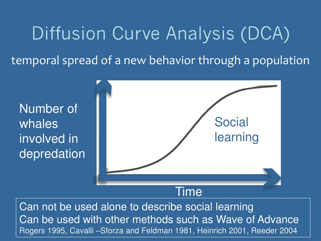 diffusion curve analysis dca