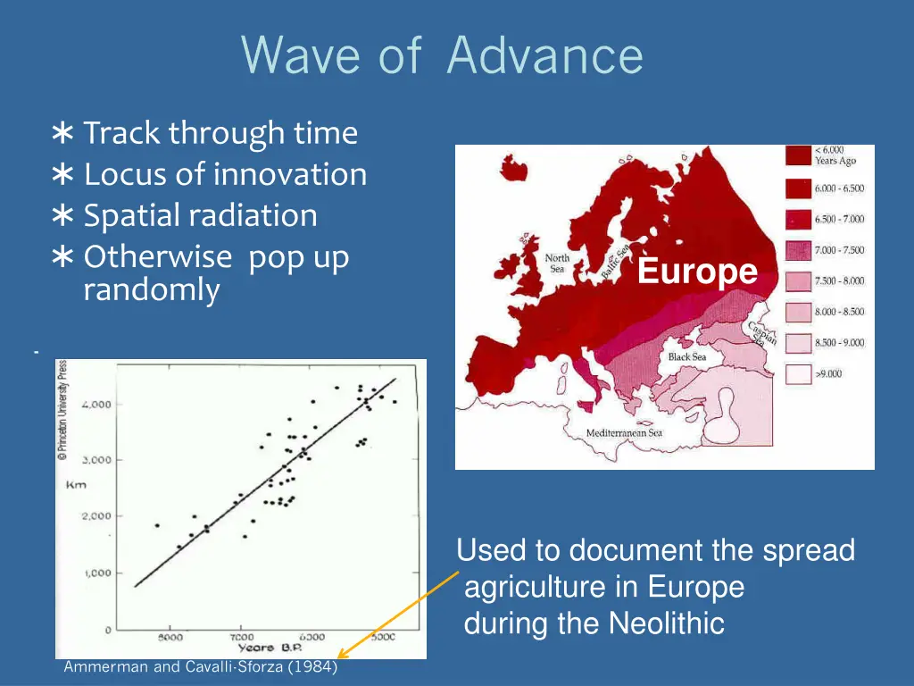 wave of advance