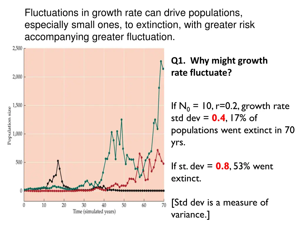 fluctuations in growth rate can drive populations