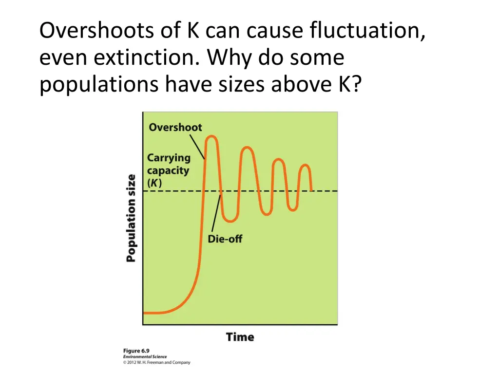 overshoots of k can cause fluctuation even