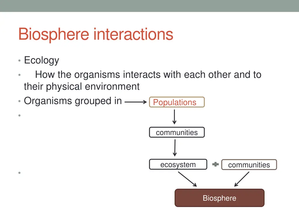 biosphere interactions