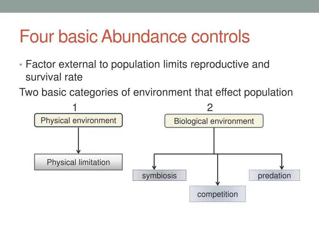 four basic abundance controls