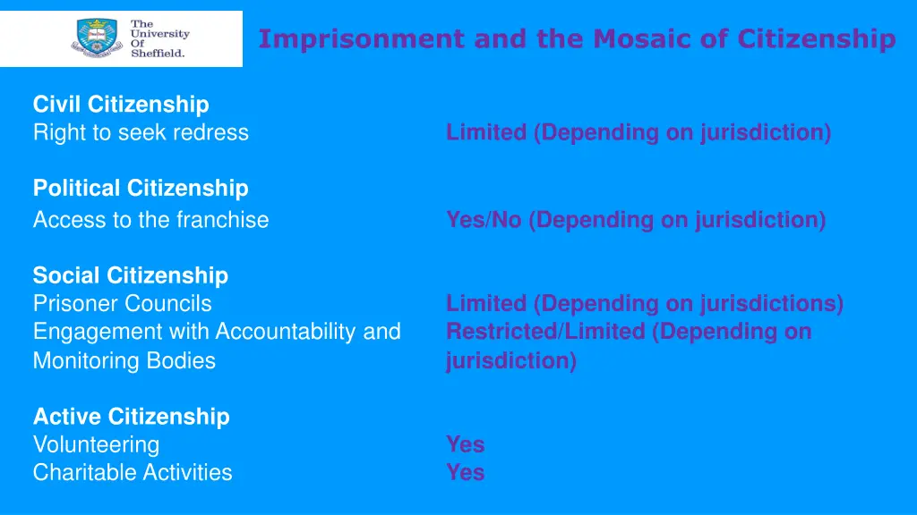 imprisonment and the mosaic of citizenship 1