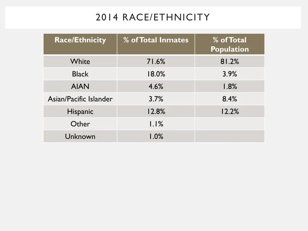 2014 race ethnicity